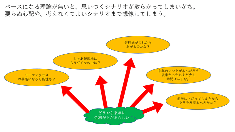 ベースになる理論がないと考えが散らかる