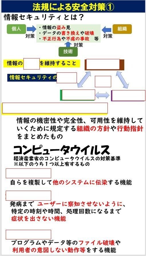 【中古】 完全対策情報セキュリティアドミニストレータ試験問題＋総まとめ ２００５／２００６年完全対応版/ＮＴＴ出版/日本電子専門学校 情報処理教科書 出るとこだけ！情報セキュリティマネジメント