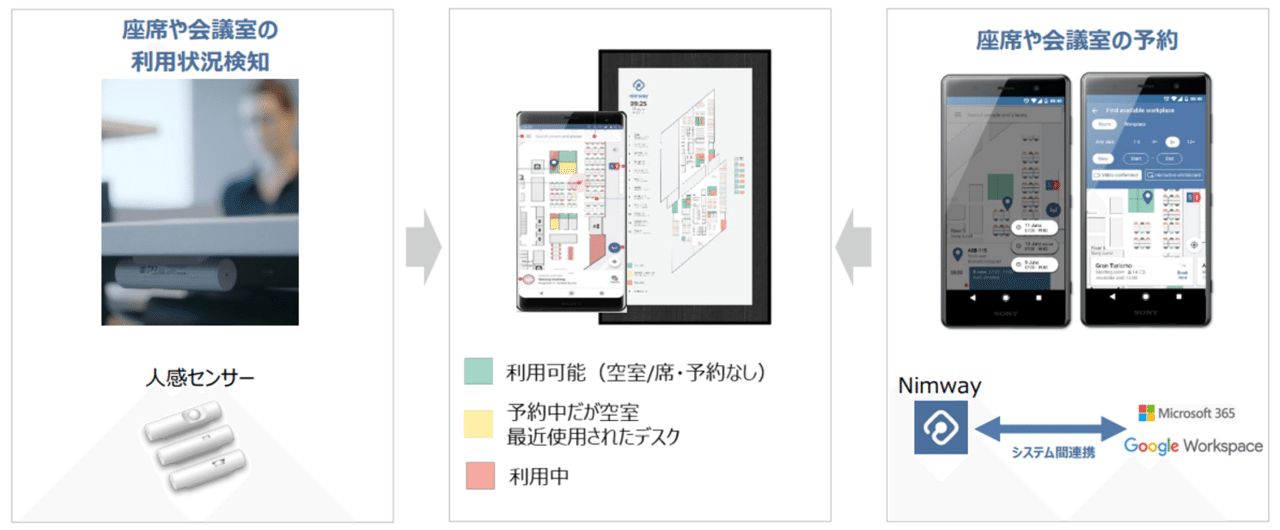 フリーアドレスの新常識?ソニーのスマートオフィスソリューション ...