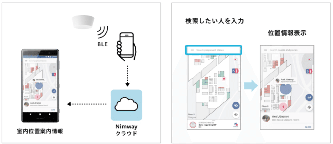 フリーアドレスの新常識?ソニーのスマートオフィスソリューション ...