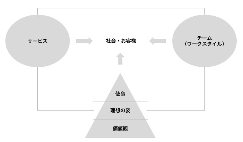 スクリーンショット 2022-03-16 10.52.27