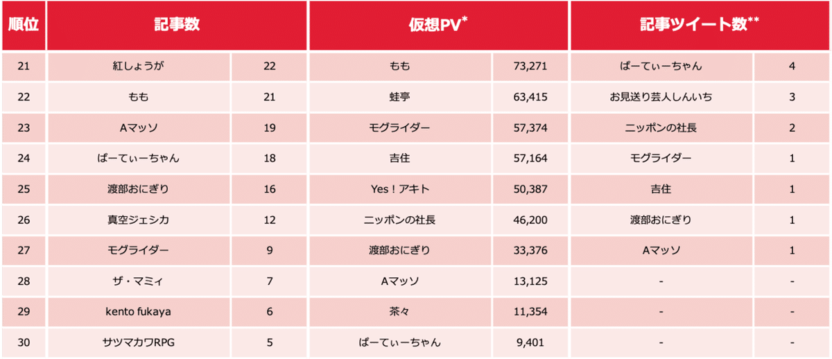 芸人ランキング0316-3