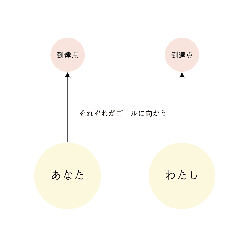 note図解