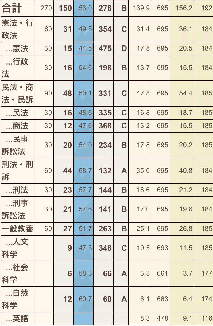 20200720_伊藤塾全国公開短答模試 ｜🥟DAI