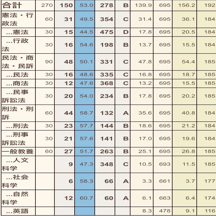 20200720_伊藤塾全国公開短答模試 ｜🥟DAI
