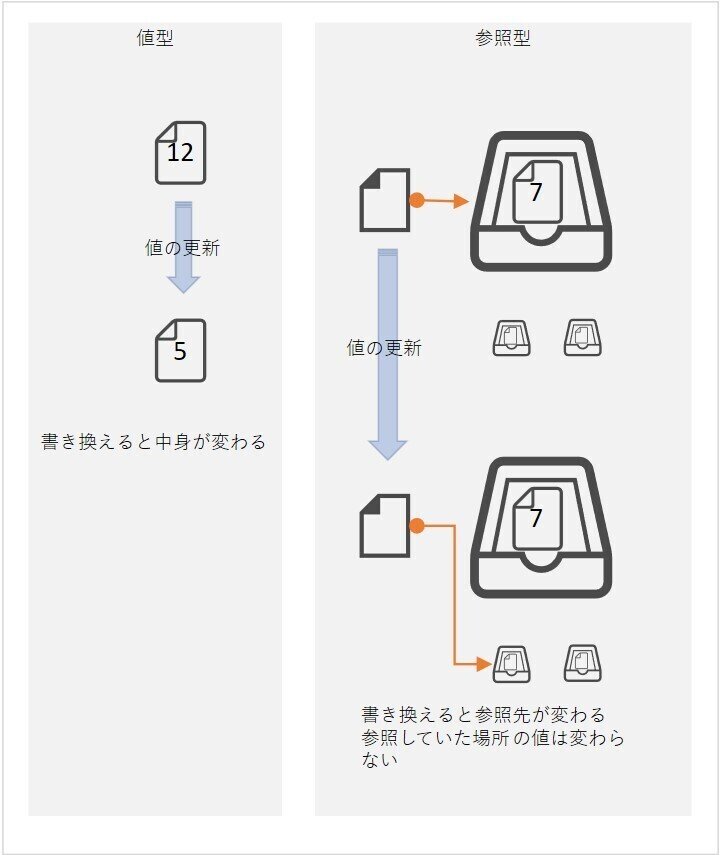 プログラミング｜Knowledge & Experience
