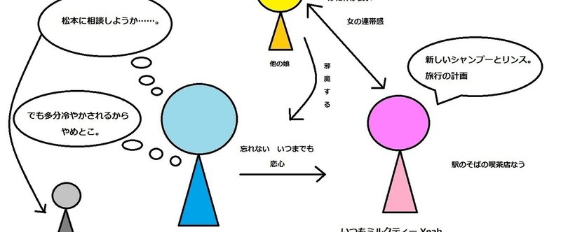 B Zの 恋心 を図示してみた 朝井麻由美 Note B Zの 恋心 を図示してみた 朝井麻由美 Note