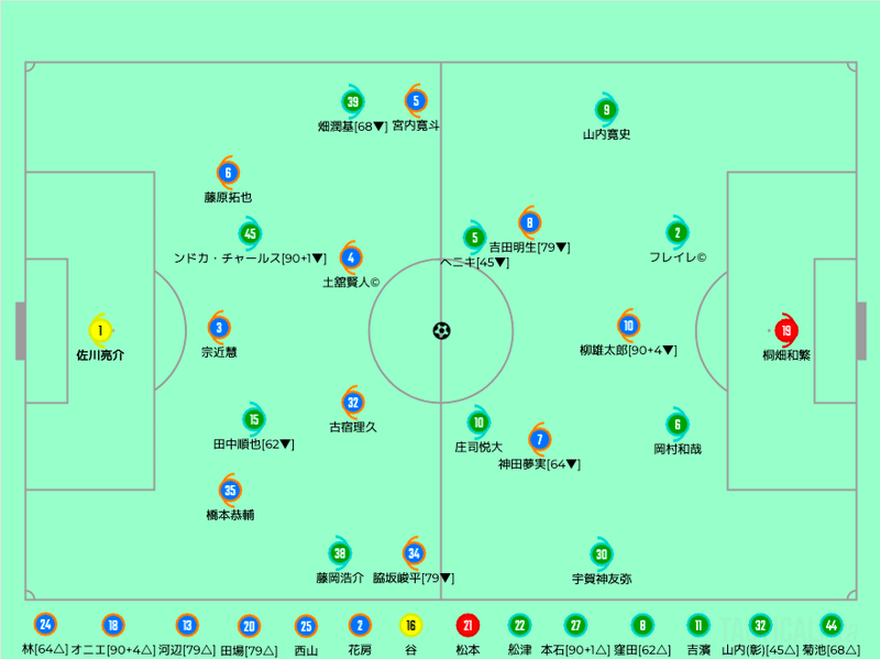 YS横浜戦　スタメン