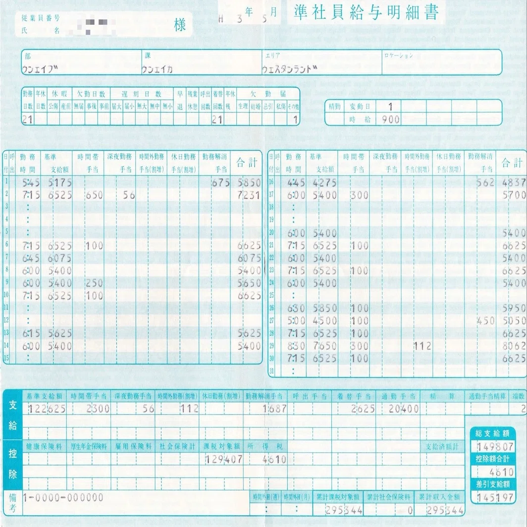 ディズニー キャスト 給料
