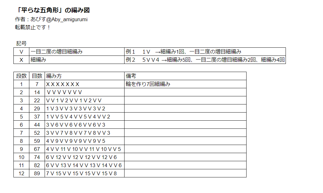 平らな五角形の編み図