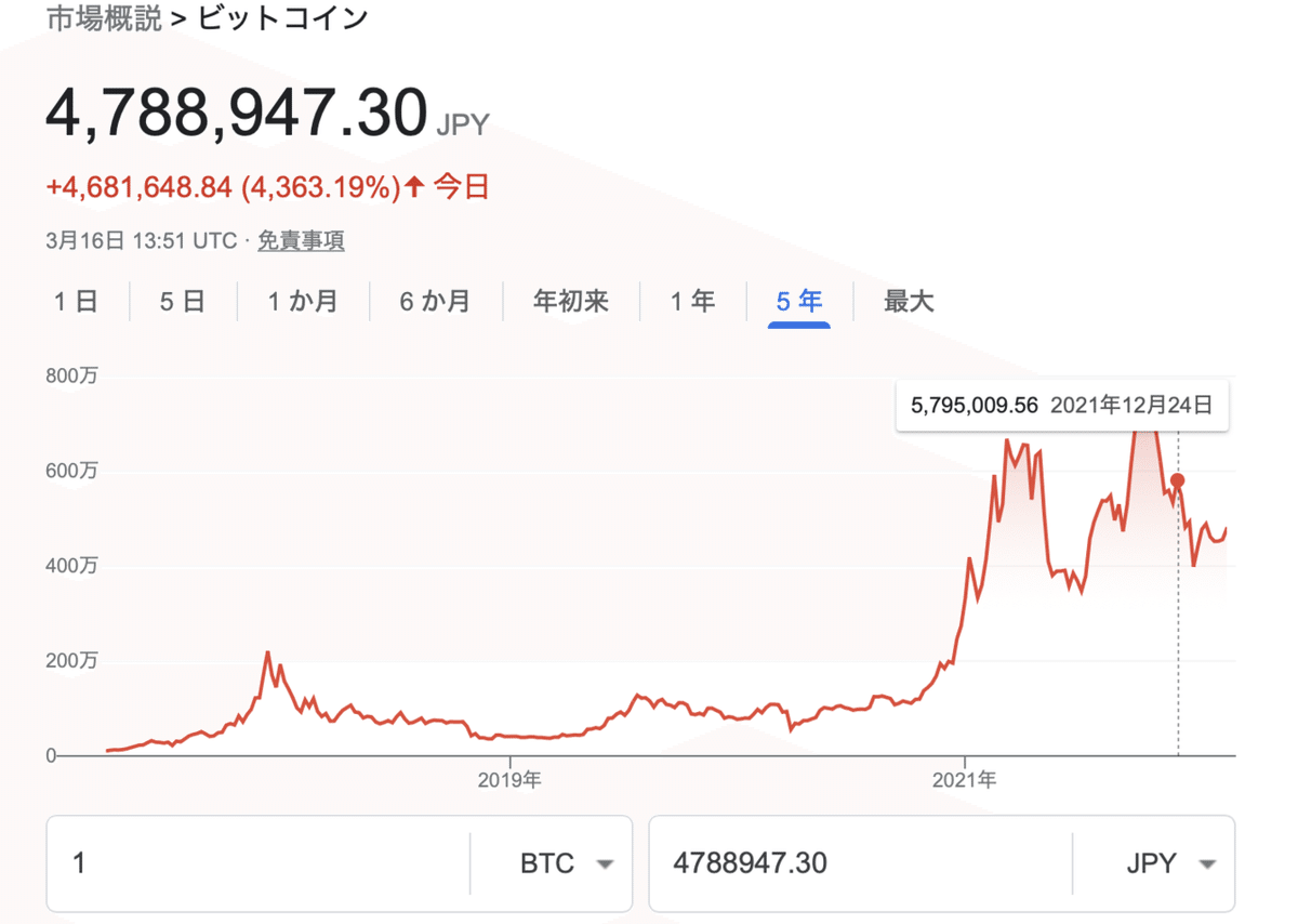 仮想通貨］ZAIFのコイン積立が再開したらしいので設定してみた｜Note