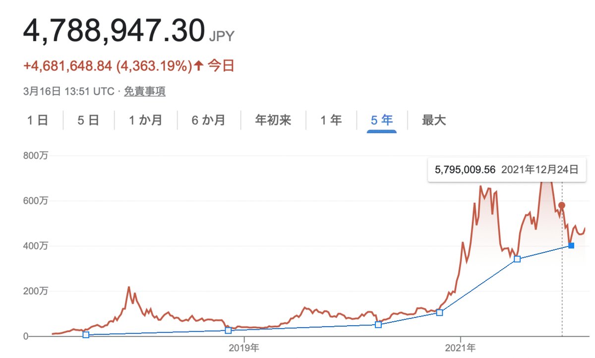 スクリーンショット 2022-03-16 23.02.14