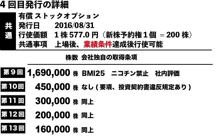 太ったらストック・オプション没収です。攻めるFiNCの資本政策