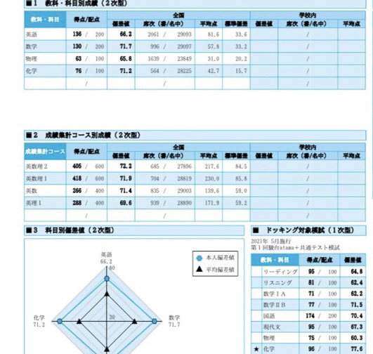 駿台 テキスト 2022年度 浪人生 まとめ売り 国公立理系 大阪大学 前期後期 駿台 テキスト 2022年度 浪人生 まとめ売り 国公立理系 大阪大学
