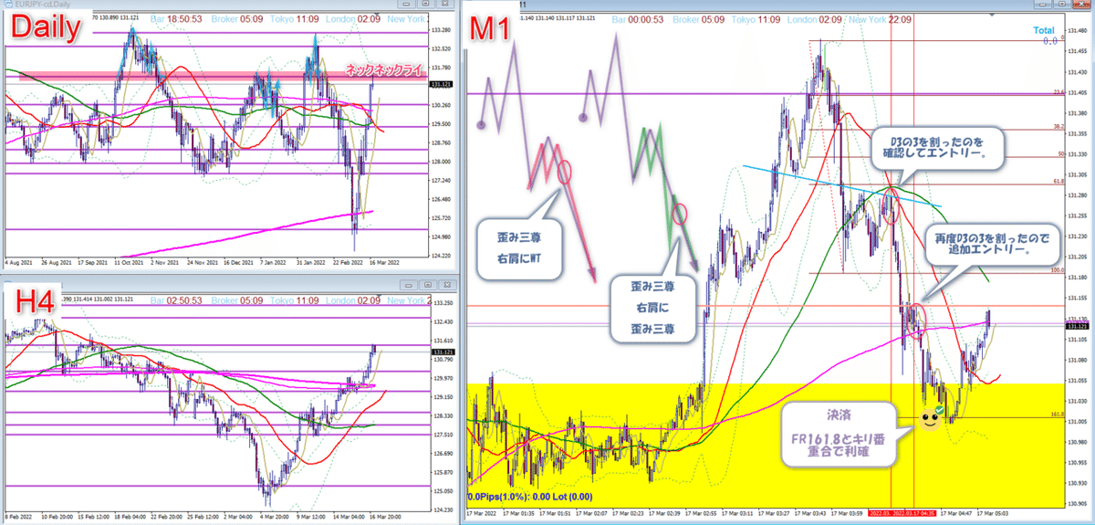 2022-03-17_トレード02(ユロ円)
