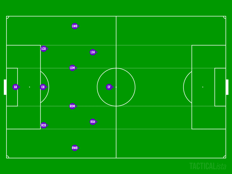22j3リーグ第2節 藤枝myfc Vs Ac長野パルセイロ プレビュー シンパル パルセイロfootball Note 22j3リーグ第2節 藤枝myfc Vs Ac長野パルセイロ プレビュー シンパル パルセイロfootball Note