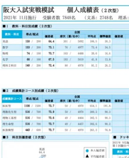 となりのあつ夫　駿台 浪人 1年分 テキスト セット 医学部　2025 駿台での浪人生活を振り返って〜神医落ちから阪医へ〜(後半)｜船橋ふ