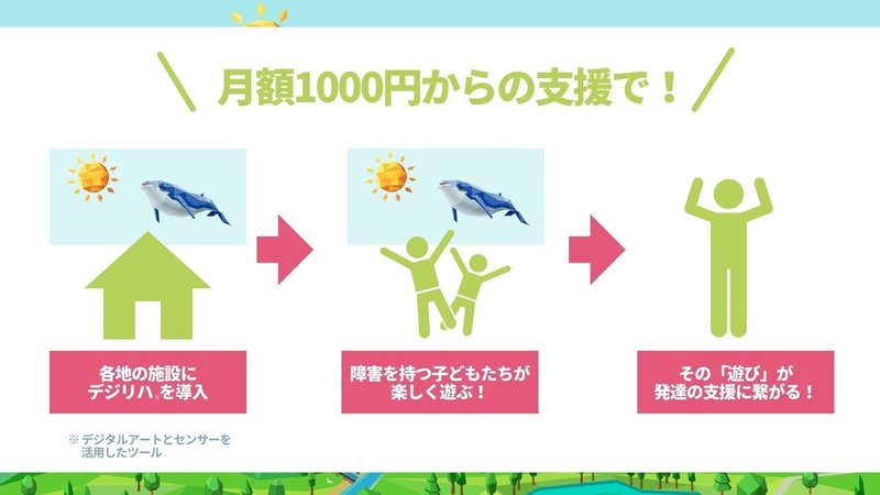 デジタルアートの導入を通して障害の垣根を超えた繋がりを作る！ デジリハチャレンジ制度 って、いったいなに？？？のコピー3