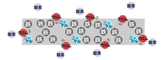 はがねタイプに毒技が効かないのが納得できないので調べてみた シーフォース株式会社 Note