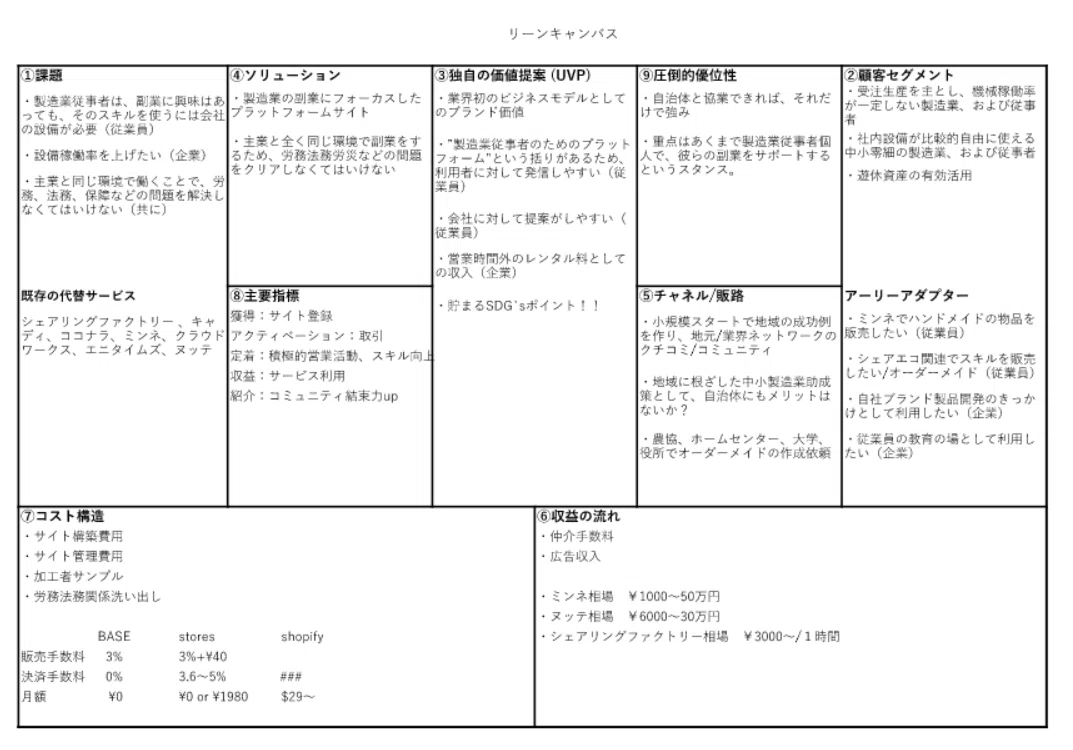 リーンキャンバス