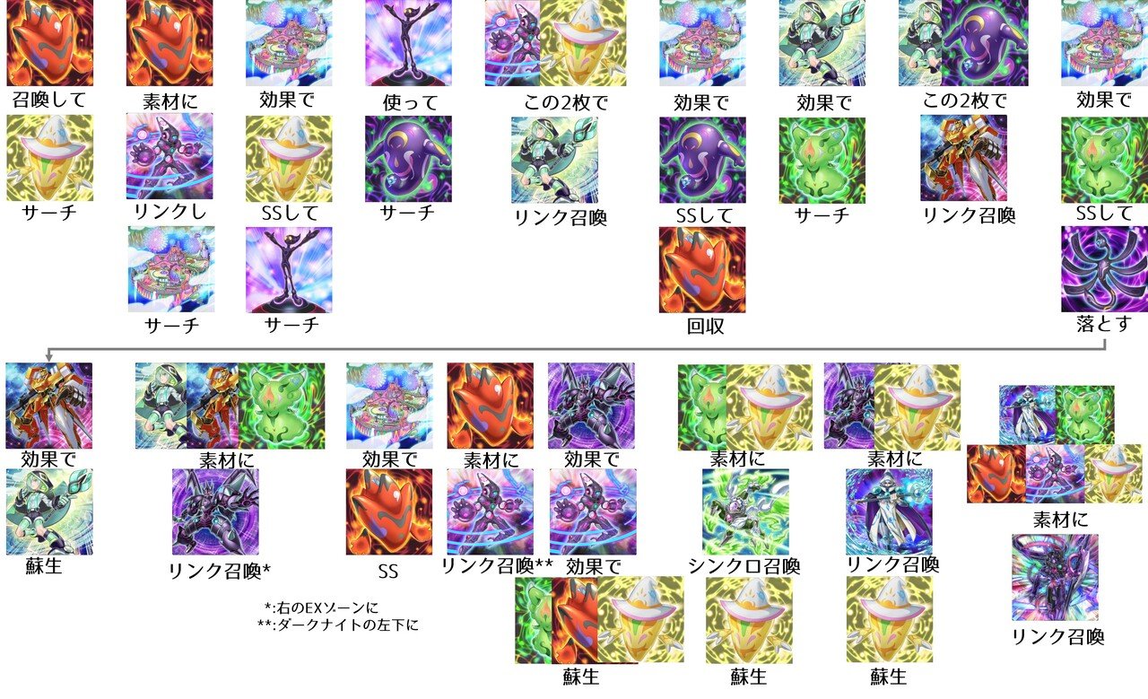 爆速16連勝でプラチナ1到達 イグニスターデッキ解説 めっちゃねたい Note 爆速16連勝でプラチナ1到達 イグニスターデッキ解説 めっちゃねたい Note