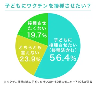 オリコン