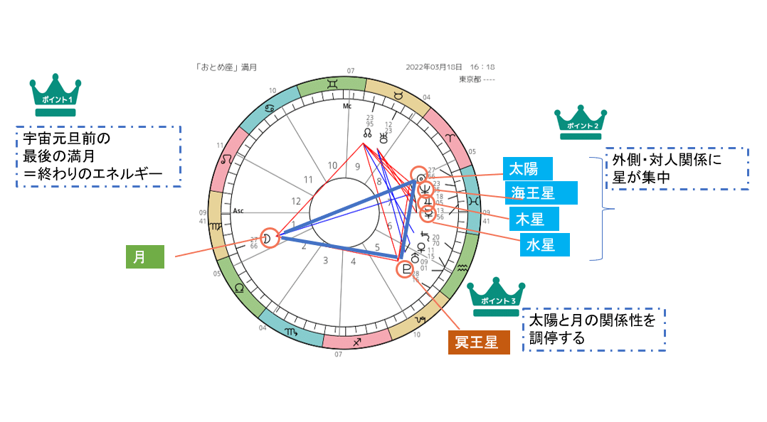 スクリーンショット 2022-03-18 おとめ座満月