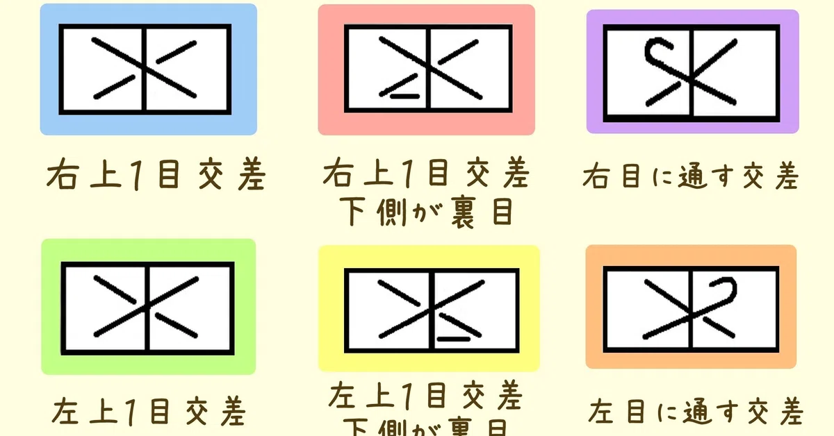 一寸六分鉋 忙しなく 五分伸び ジャンク
