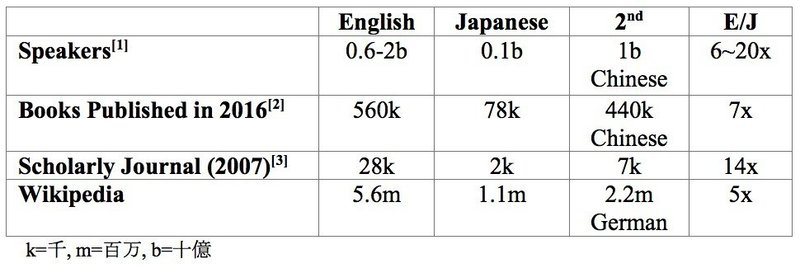 英語はすでに世界共通語 岩田 俊之 Note 英語はすでに世界共通語 岩田 俊之 Note