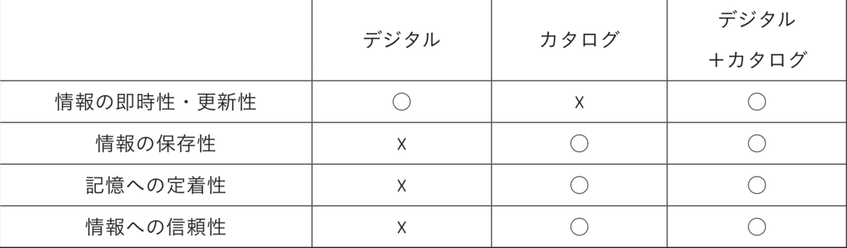 スクリーンショット 2022-03-18 13.34.30