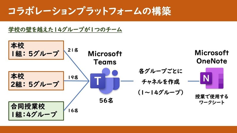 プレゼンテーション2