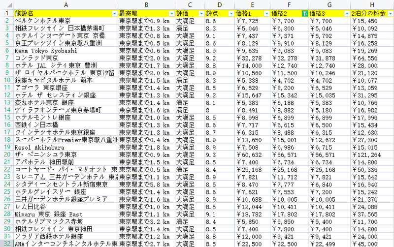 1抽出されたデータ