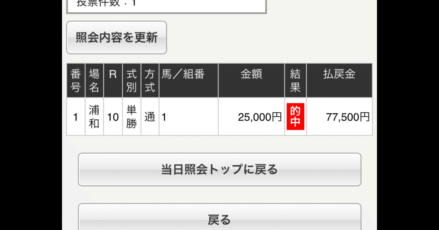 単勝転がし馬券について｜競馬生活