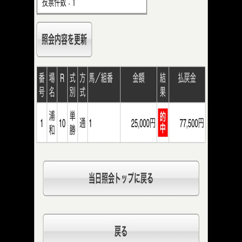 単勝転がし馬券について｜競馬生活