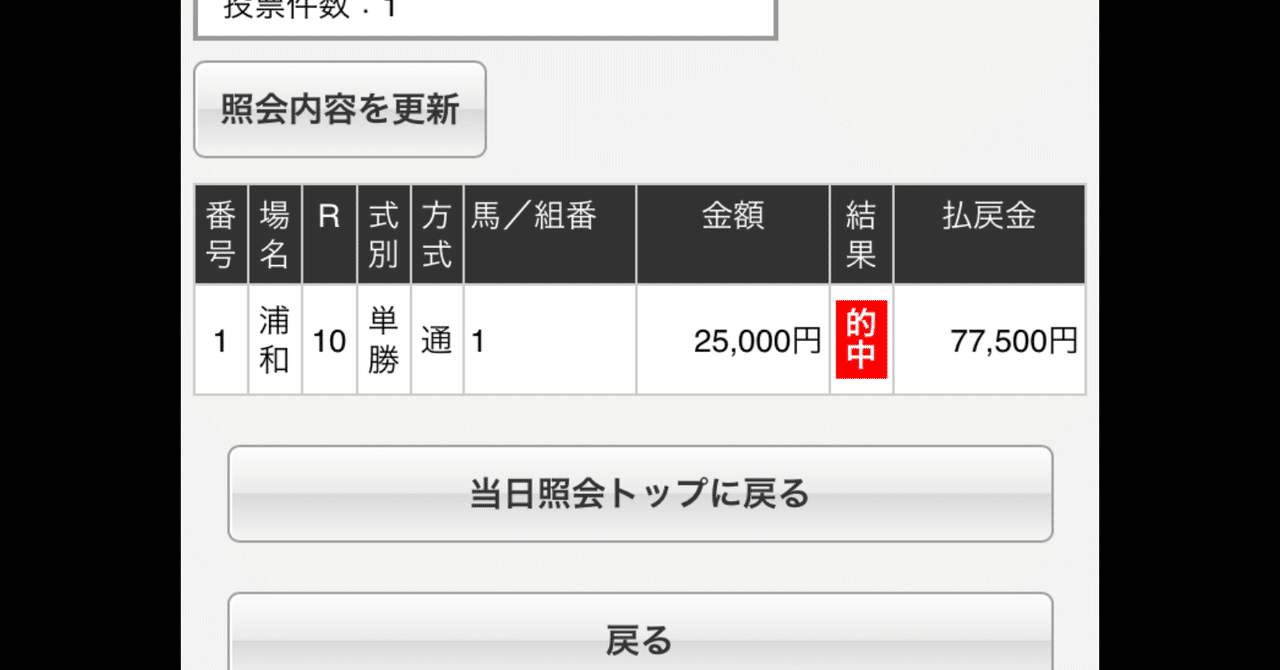 単勝転がし馬券について｜競馬生活