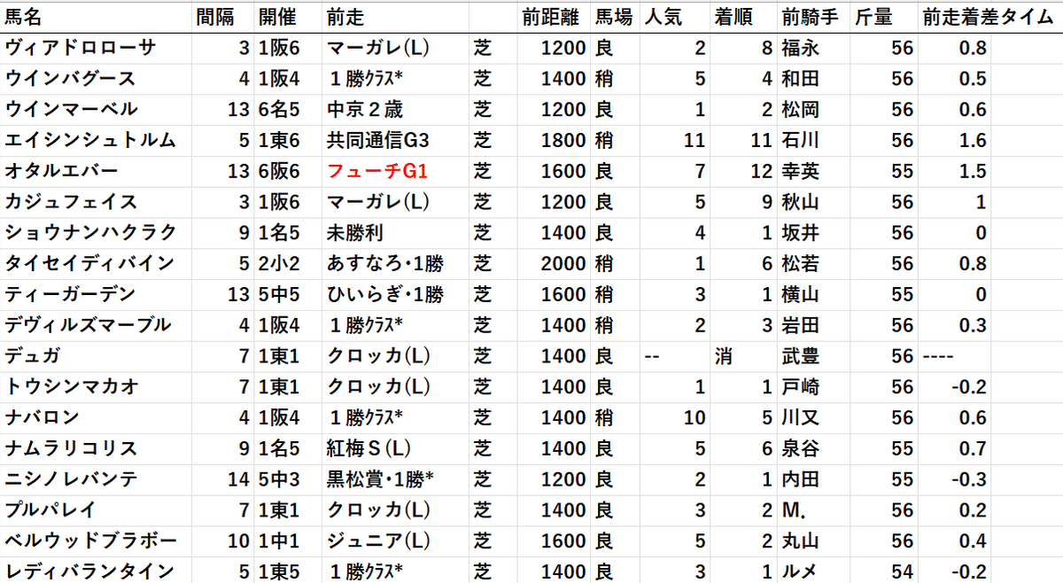 ファルコン５　２０２２