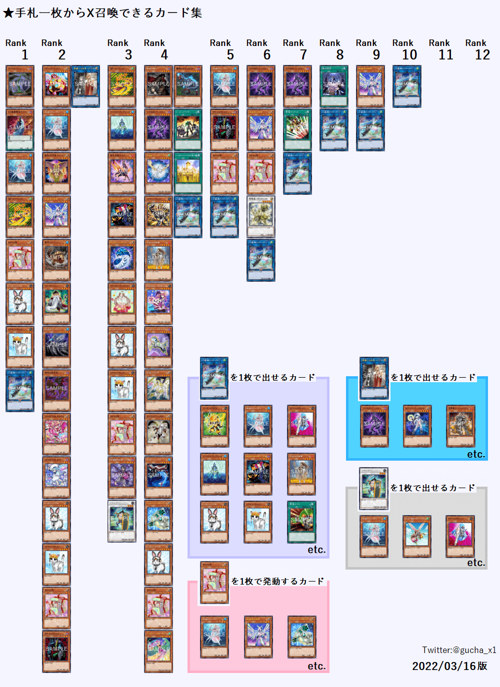 完全一枚初動 手札一枚からエクシーズ召喚できるカード集 ランク5 編 ぐちゃ Note