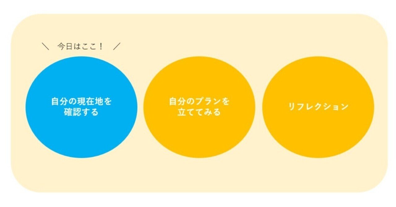 成長するソーシャルワーカー―11人のキャリアと人生 Amazon.co.jp: ソーシャルワーカーの成長を支えるグループ