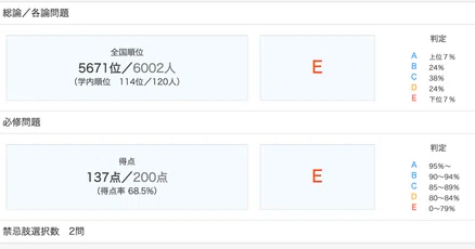 医師国家試験 問題・解説 114-117 MM / 118 TECOM 健康・医学