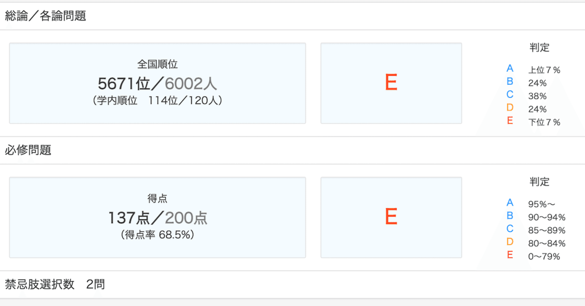 医師国家試験 問題・解説 114-117 MM / 118 TECOM 医師国家試験 問題・解説 114-117 MM / 118 TECOM エムスリー