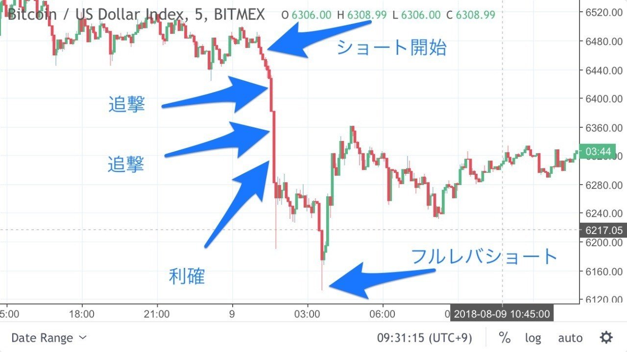 78倍の男、散る。｜78倍の男