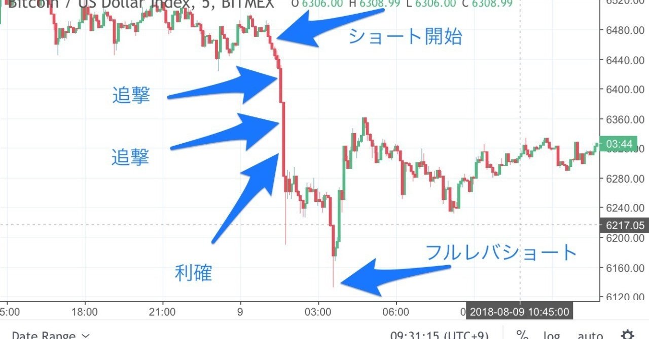 78倍の男、散る。｜78倍の男
