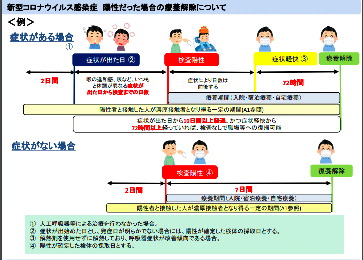 スクリーンショット 2022-03-19 11.47.21