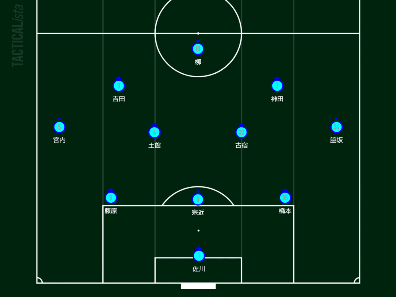 Vsys横浜 3 A プレビュー 22松本山雅 いぬねこ Note Vsys横浜 3 A プレビュー 22松本山雅 いぬねこ Note