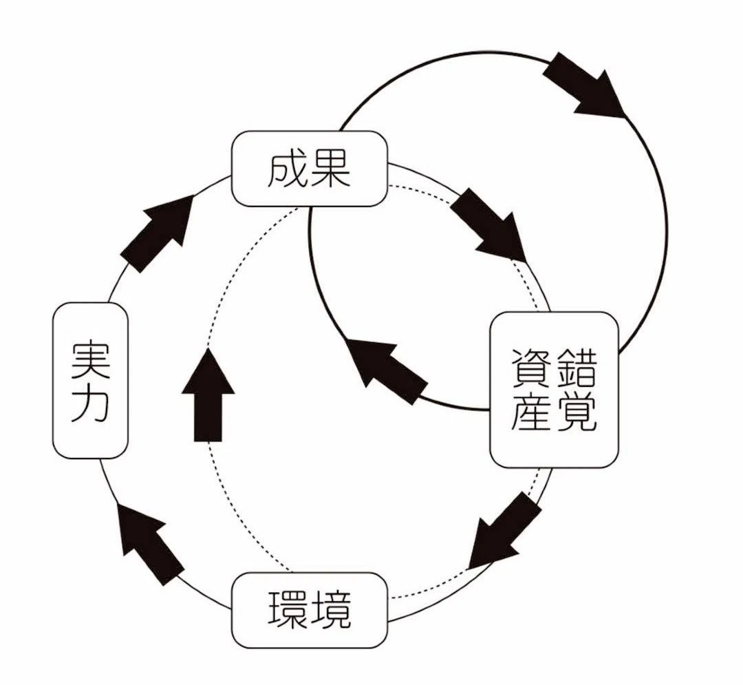 『人生は、運よりも実力よりも「勘違いさせる力」で決まっている』｜藤本 健太郎