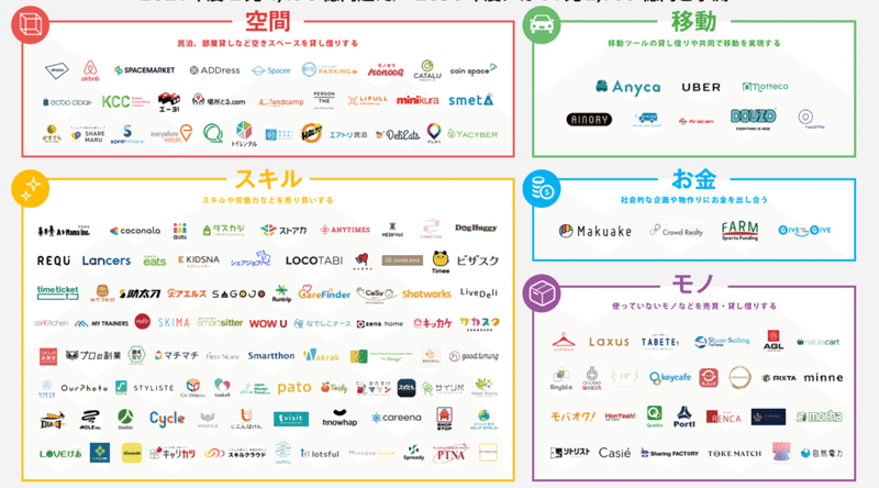 スクリーンショット 2022-03-19 18.07.18