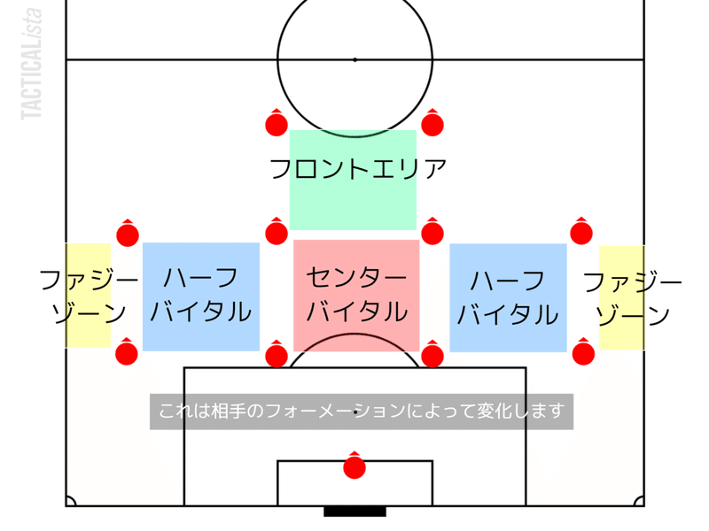 J1第5節 サンフレッチェ広島対川崎フロンターレ データレビュー Froaca Note