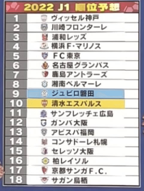 開幕5戦無敗 のチーム 降格だけはしない説 いのさん Note