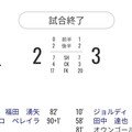 22年第5節 アビスパ福岡vsガンバ大阪 アビスパ側の採点 寸評 Avispanman Note