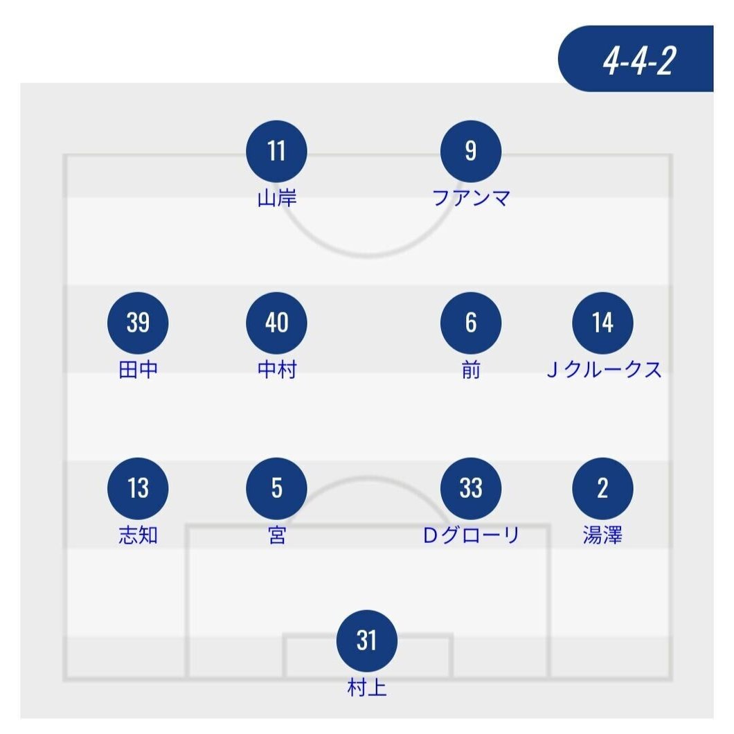 22年第5節 アビスパ福岡vsガンバ大阪 アビスパ側の採点 寸評 Avispanman Note